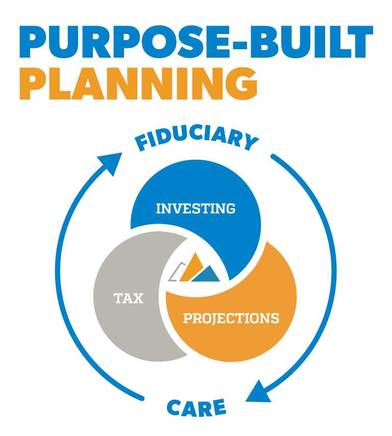 https://lecontewealth.com/wp-content/uploads/2025/07/purpose-built-planning-noBorder.png
